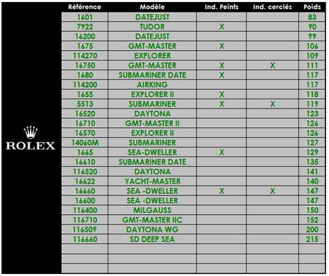 rolex watches weight guide.